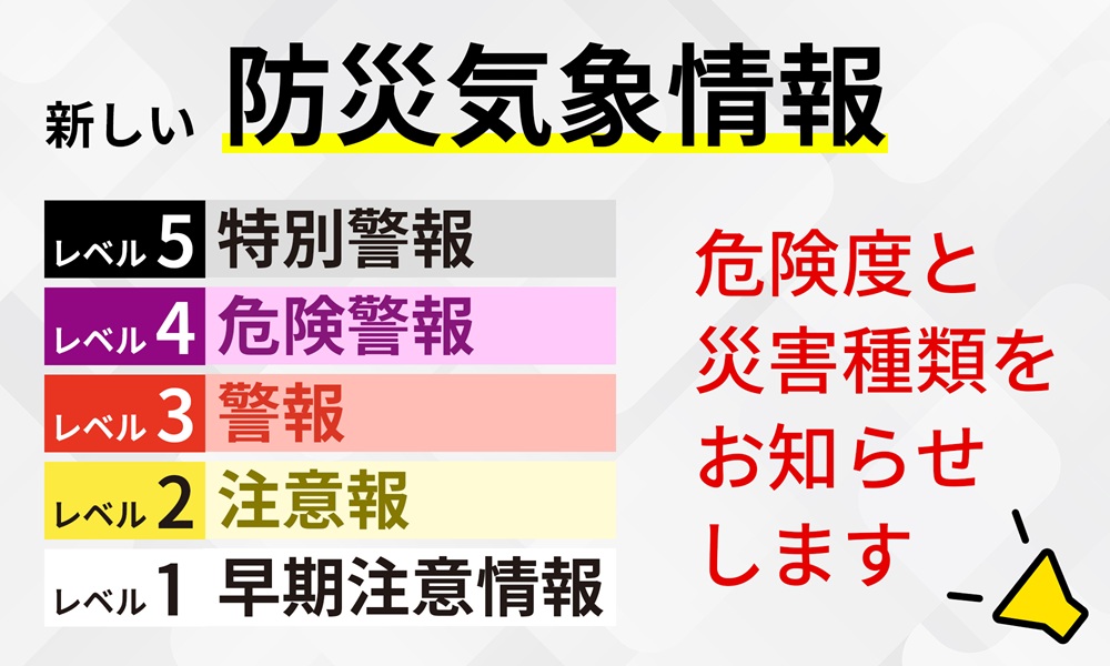 防災気象情報が新しくなりました（トップスライド）