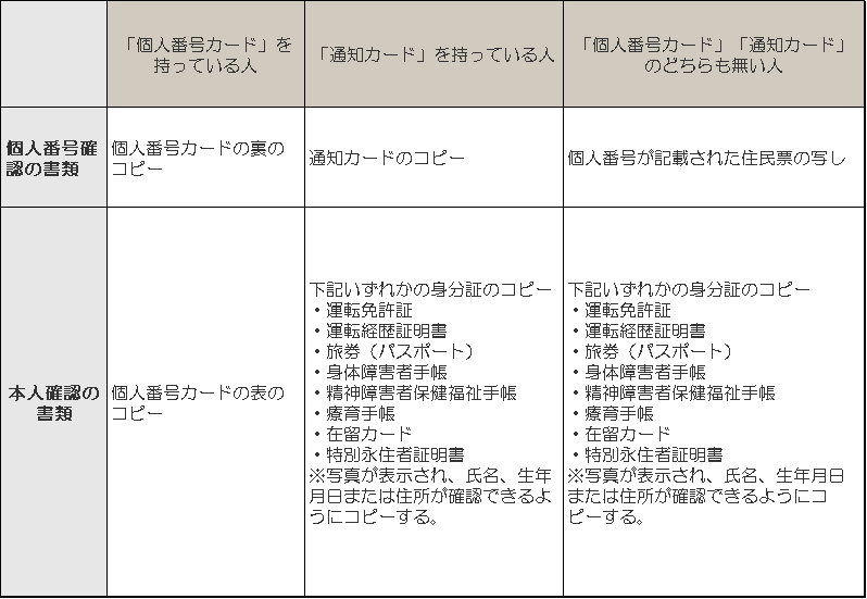   ワンストップ特例制度とはの画像2