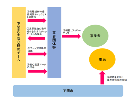 スキーム図