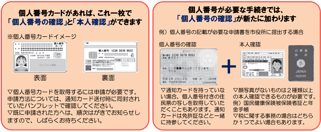 マイナンバのご利用の画像