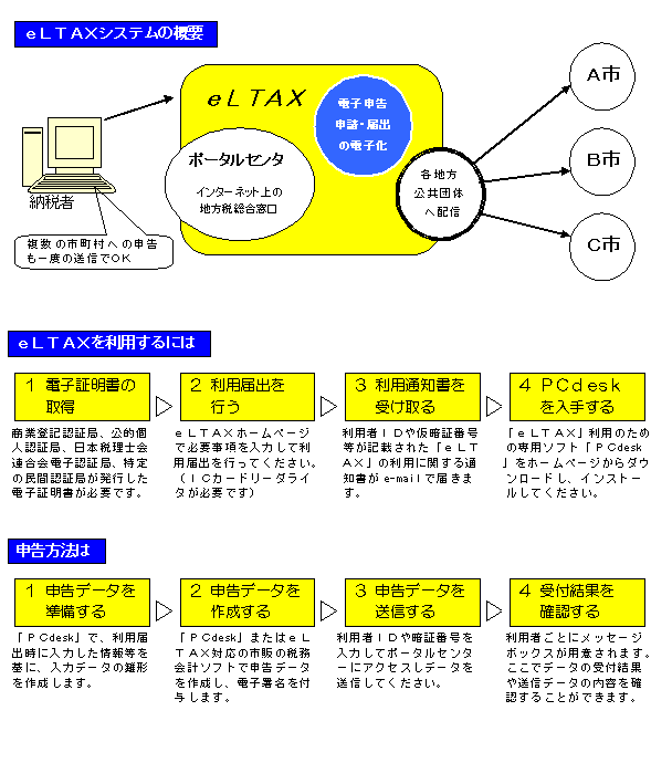 システム概要