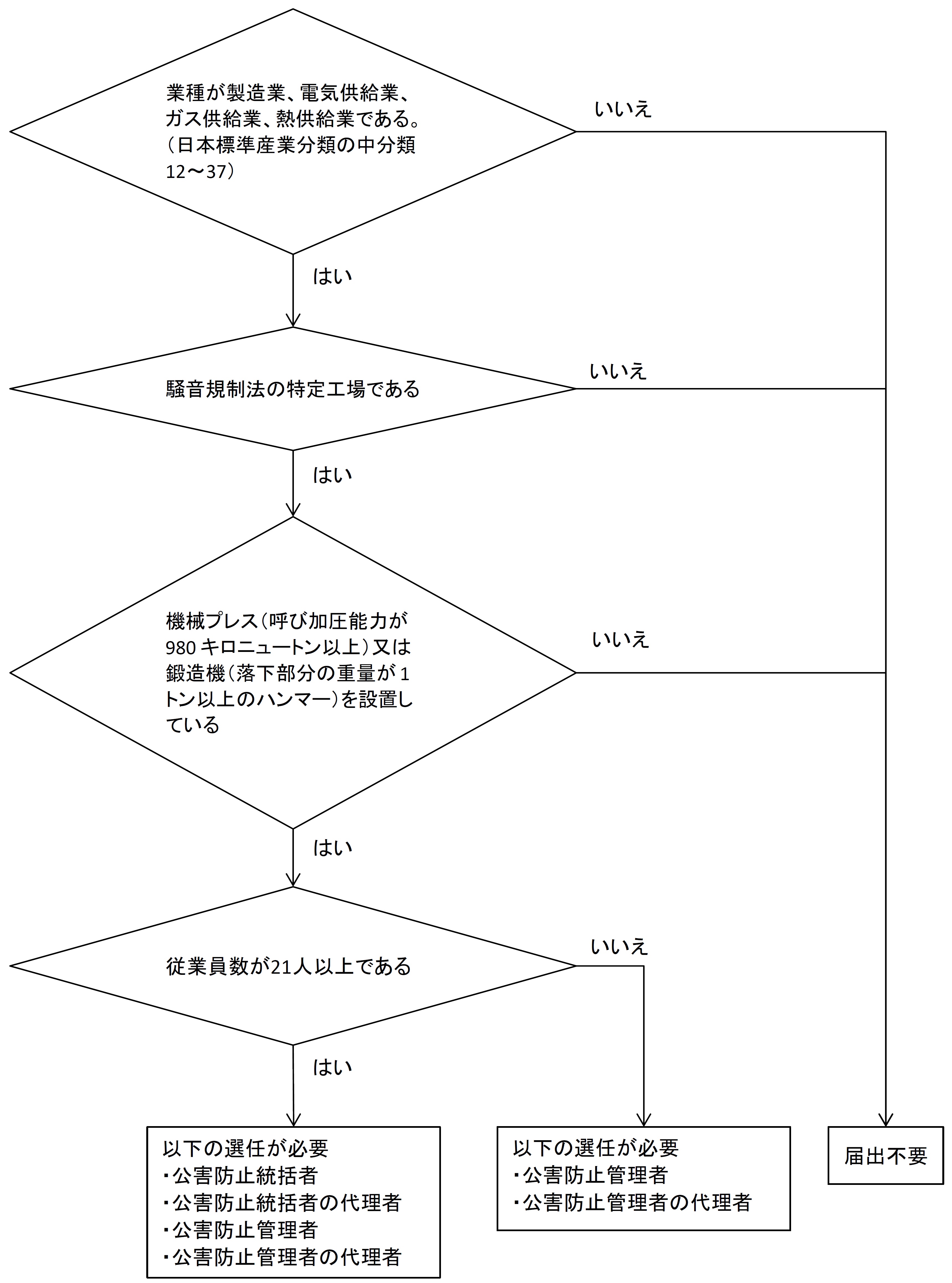 判断フロー図の画像