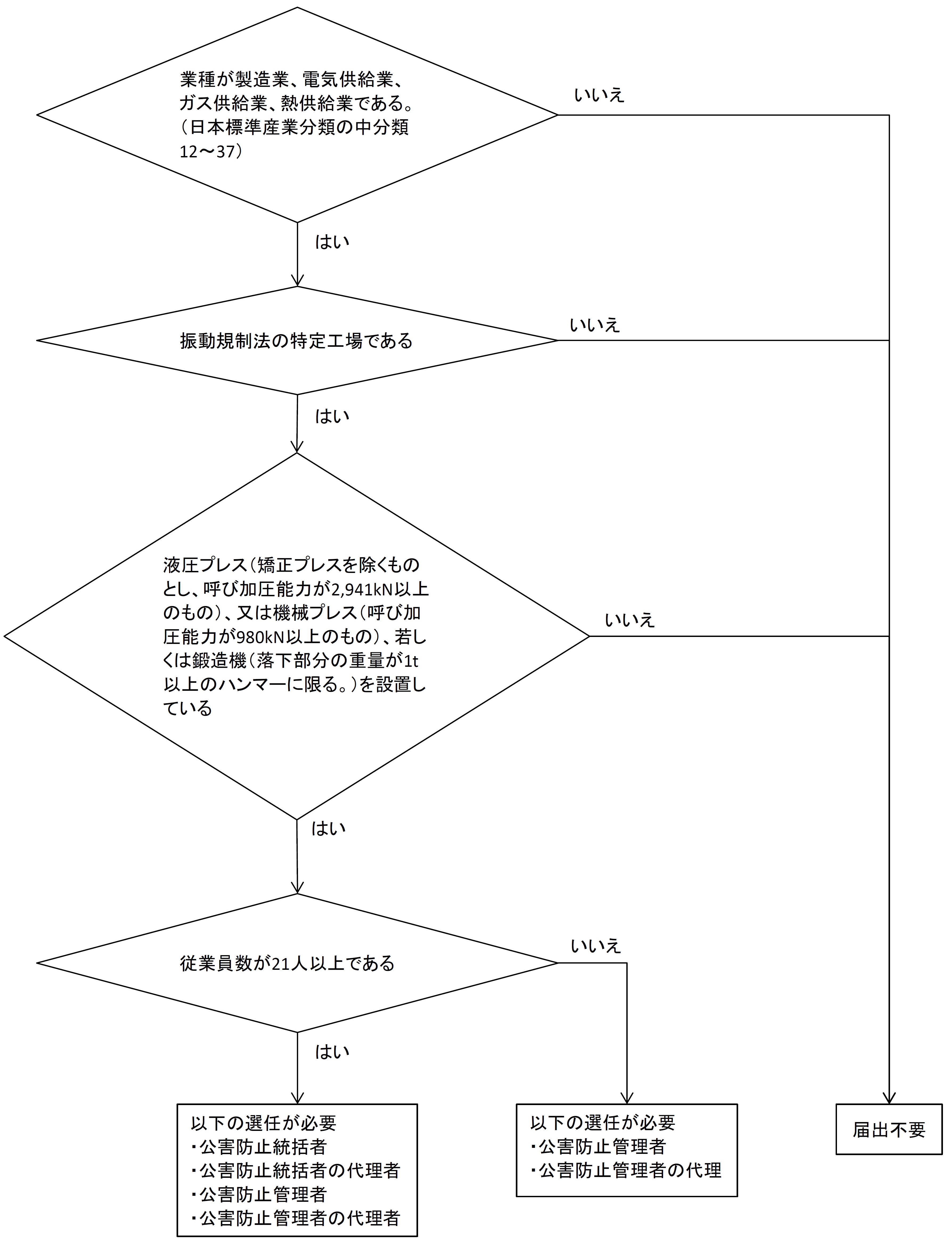 判断フロー図の画像