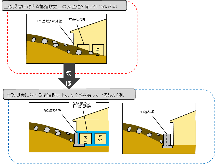 改修事業イメージ図