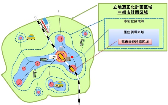 立地適正化計画の画像