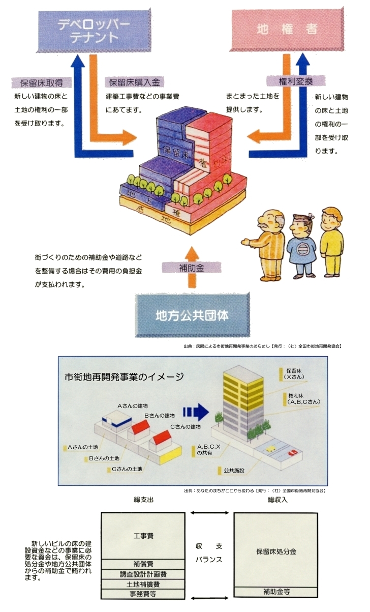 しくみ図