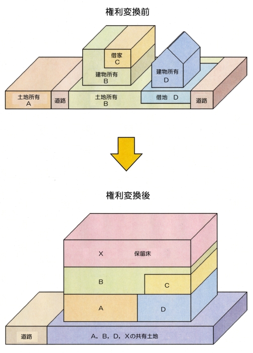 権利変換図