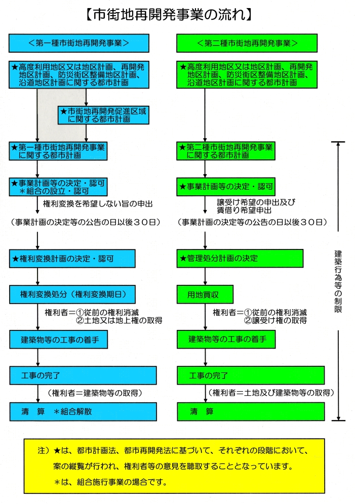 流れ図