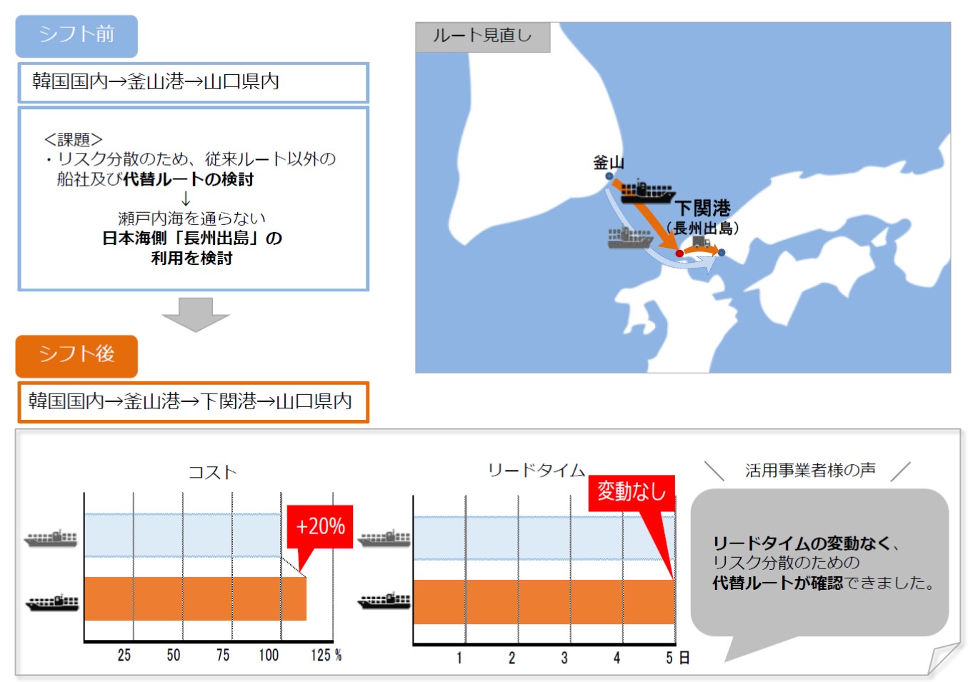 輸入韓国航路