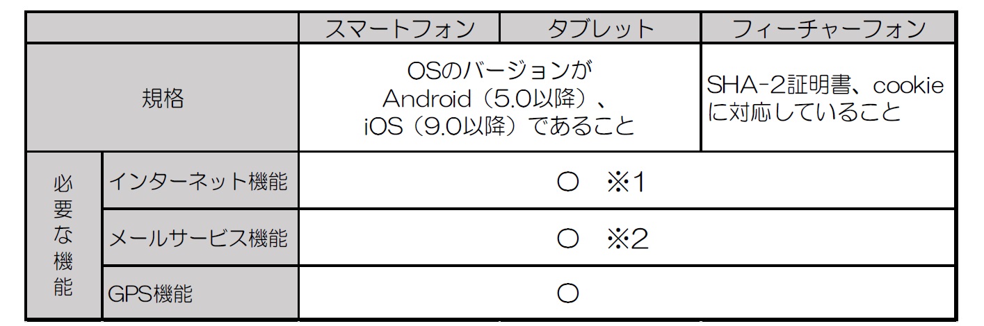 端末の対象機種の画像