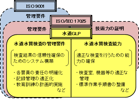 水道GLPの構成の画像