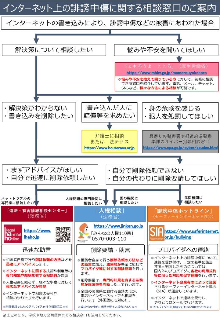 インターネット上の誹謗中傷に関する相談窓口のご案内の画像