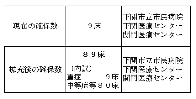 入院患者受入体制の確保の画像