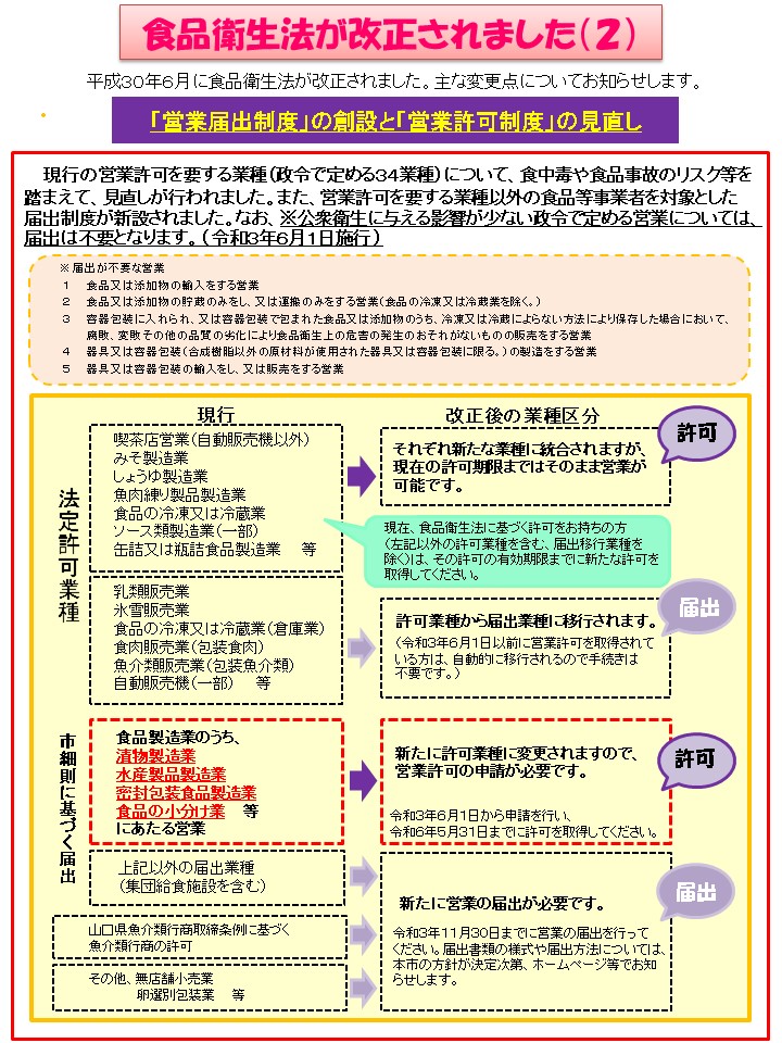 食品衛生法が改正されました（2）