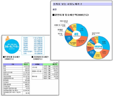 韓国・浦項市職員研修受入れ　2009年11月10日の画像