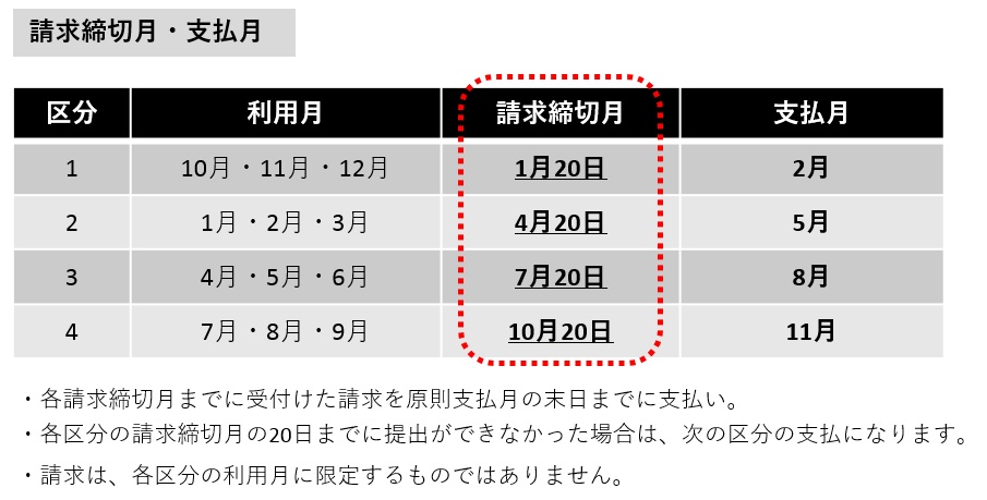 請求締切月・支払月