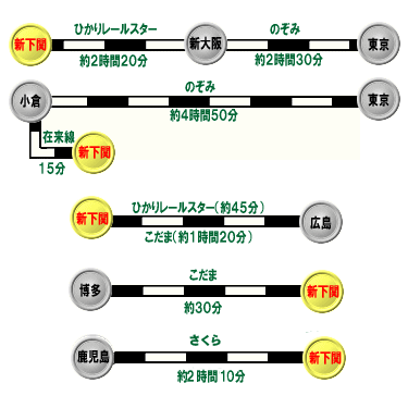 JRの経路