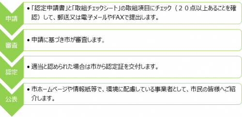 申請から認定までの流れの図