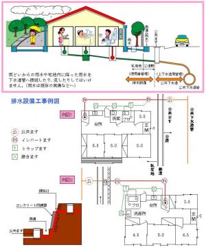 排水設備のしくみの図