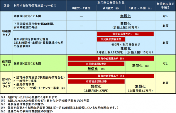 無償化イメージ