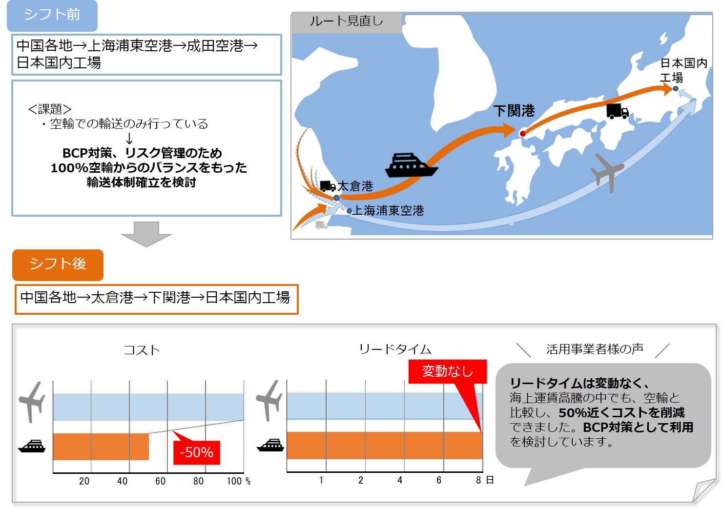 輸入中国航路の画像