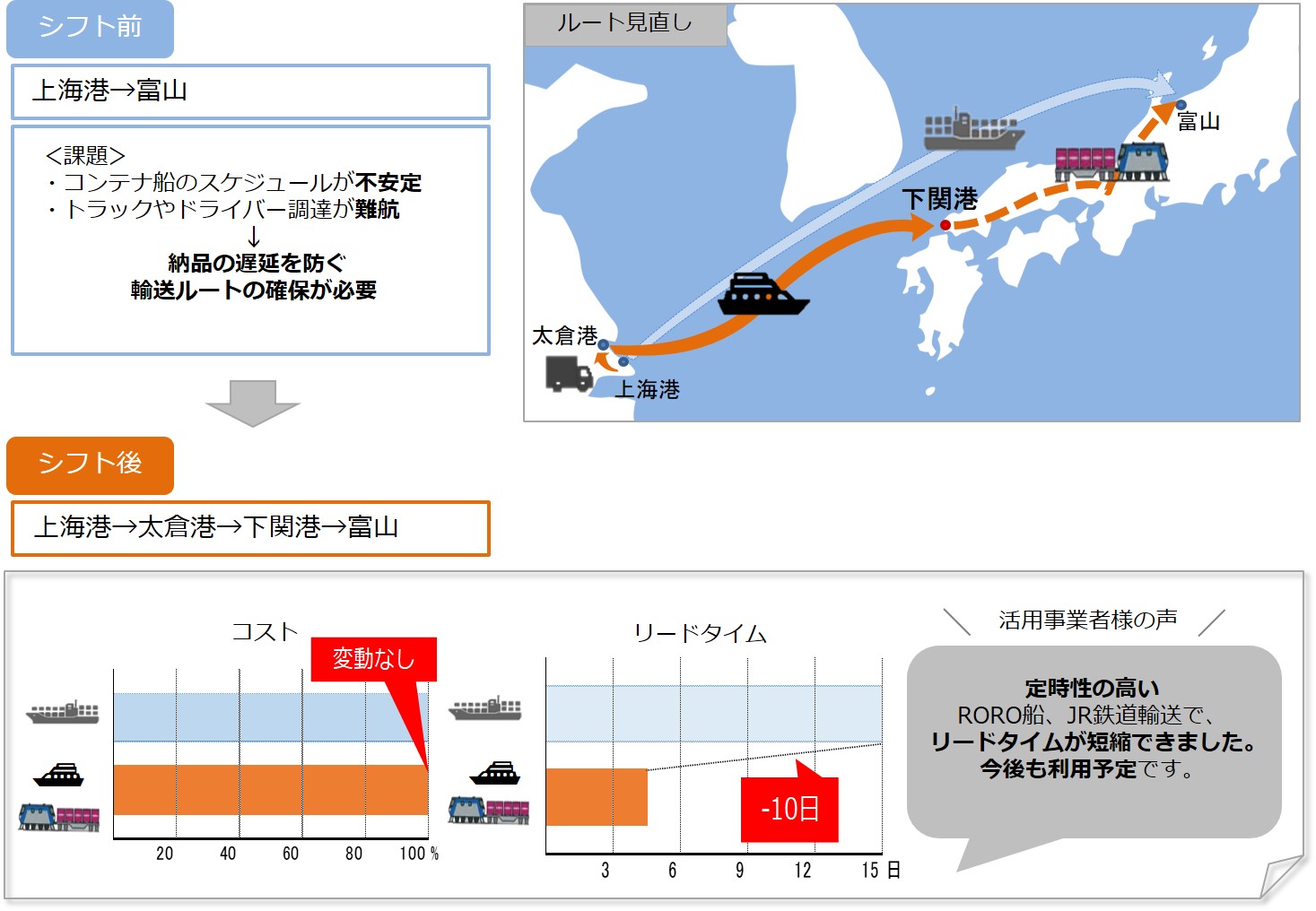 輸入中国航路の画像