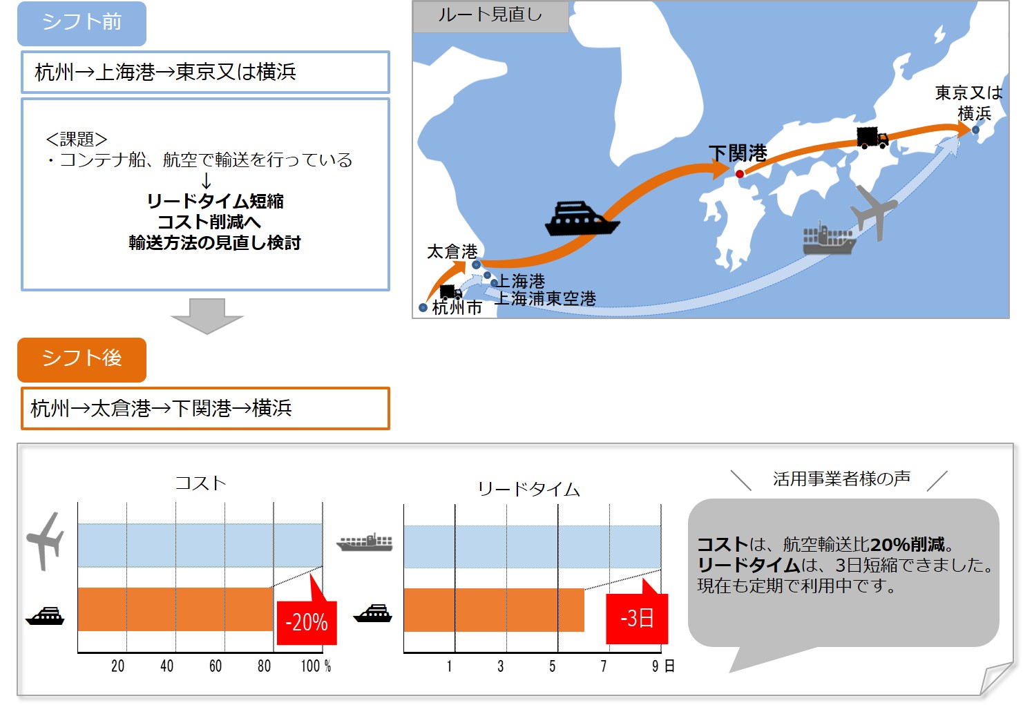 輸入中国航路の画像