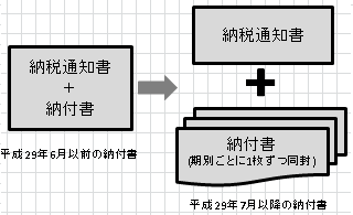 納付書部分は製本されていません