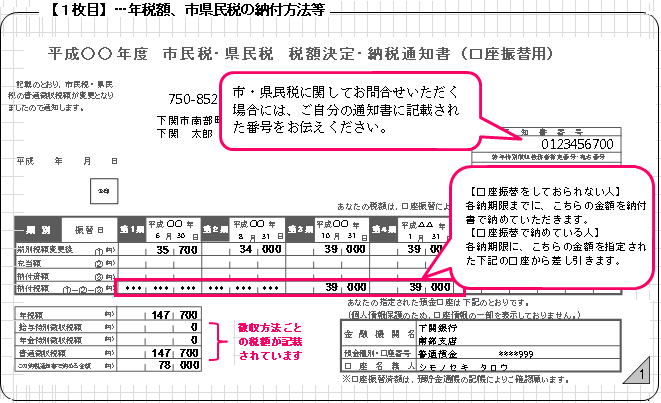 年税額と支払い方法