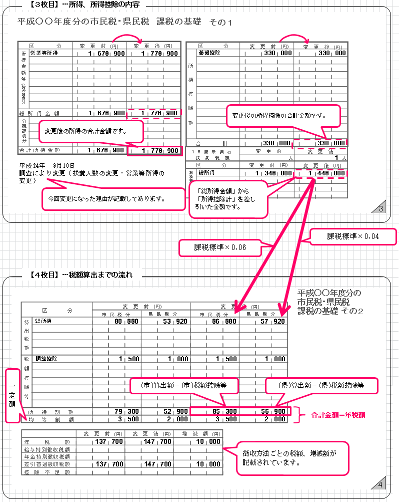 税額の算出