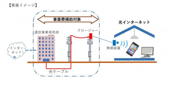 事業イメージ