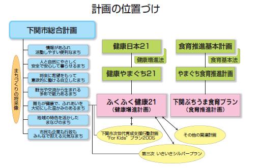 位置づけの図