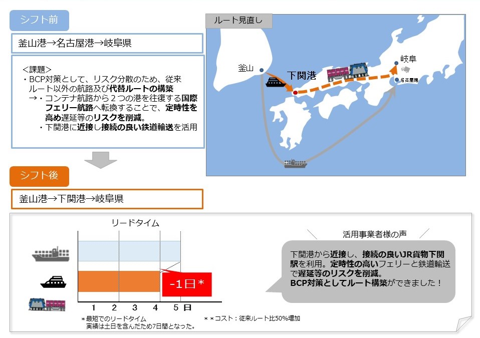 韓国航路輸入　ゴム製品