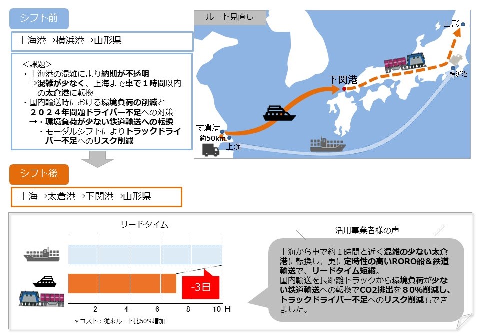 中国航路_化学品