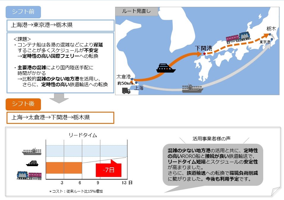 中国航路　電子部品