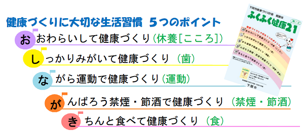 健康づくりに大切な生活習慣5つのポイント　おおわらいして健康づくり　しっかりみがいて健康づくり　ながら運動で健康づくり　がんばろう禁煙・節酒で健康づくり　きちんと食べて健康づくり