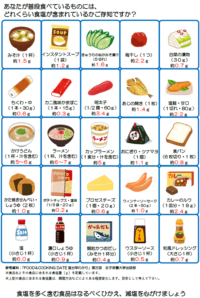 塩と上手なおつきあい、はじめませんか③