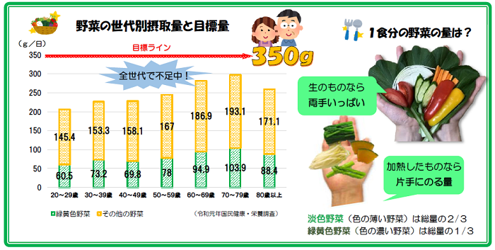 そのひとくち、野菜にかえてみませんか①