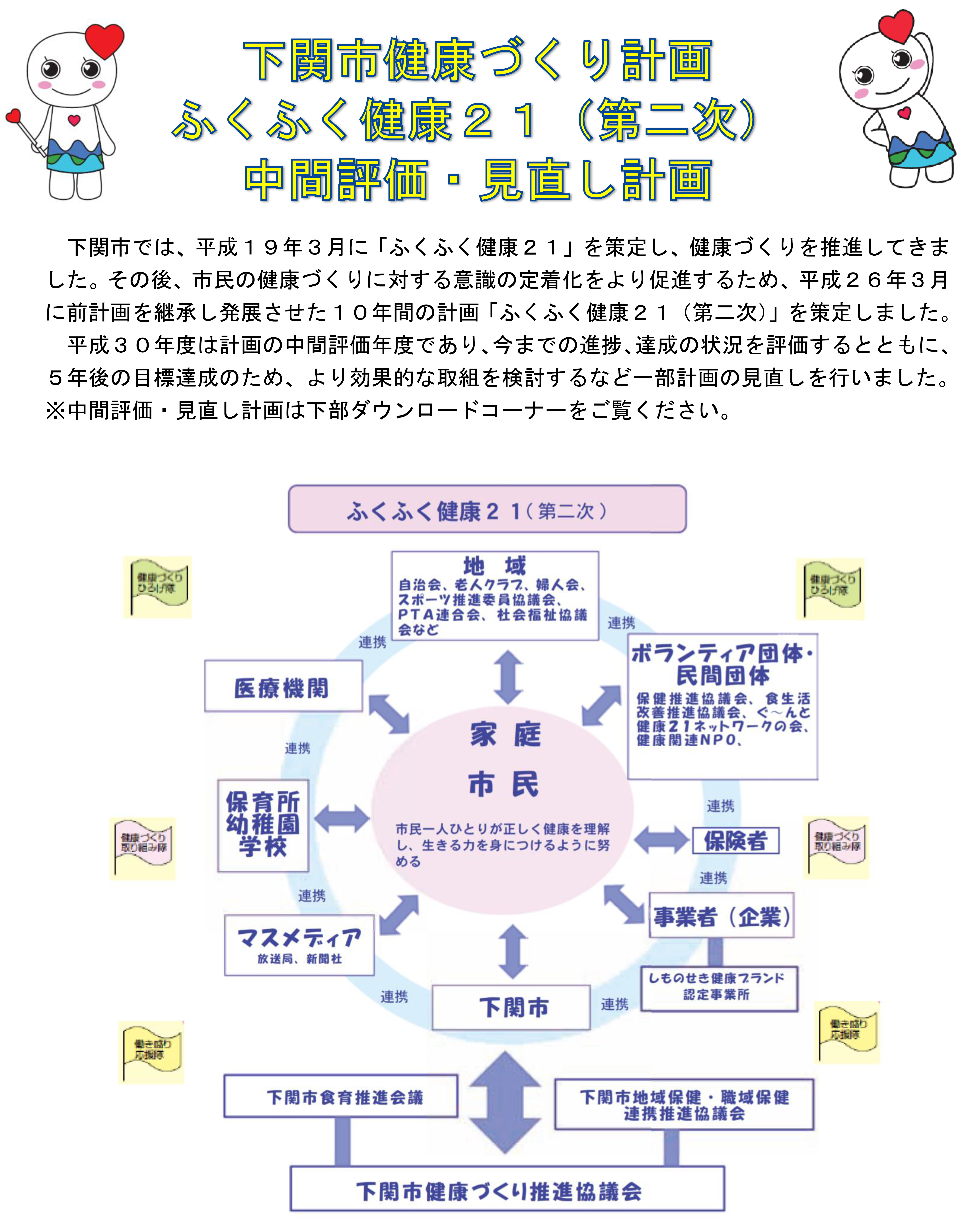 関市健康づくり計画「ふくふく健康21（第二次）」中間評価・見直し計画の画像