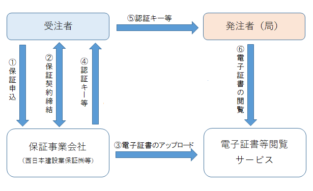 フロー図