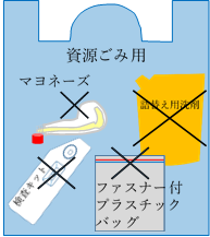 青色指定ごみ袋画像　違反ごみ入り