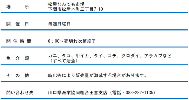 王喜朝市の開催日等の詳細を示した図