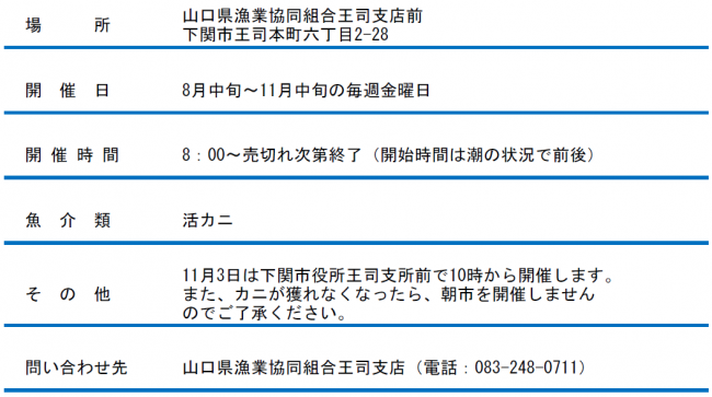 カニ朝市の開催日等の詳細を示した図