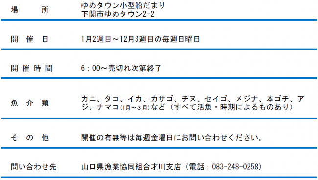 才川漁港活魚朝市の開催日等の詳細を示した図