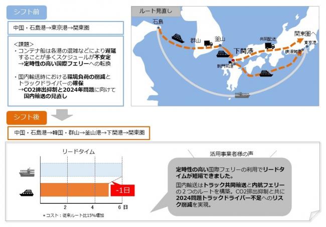 下関港活用事例（輸入、中国、アパレル）