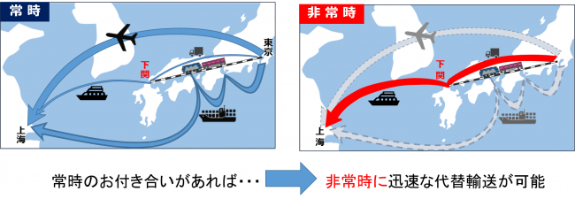 下関港利用トライアル補助金（新規輸送ルート構築事業）