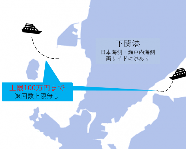 下関港利用トライアル補助金（航路開設事業）
