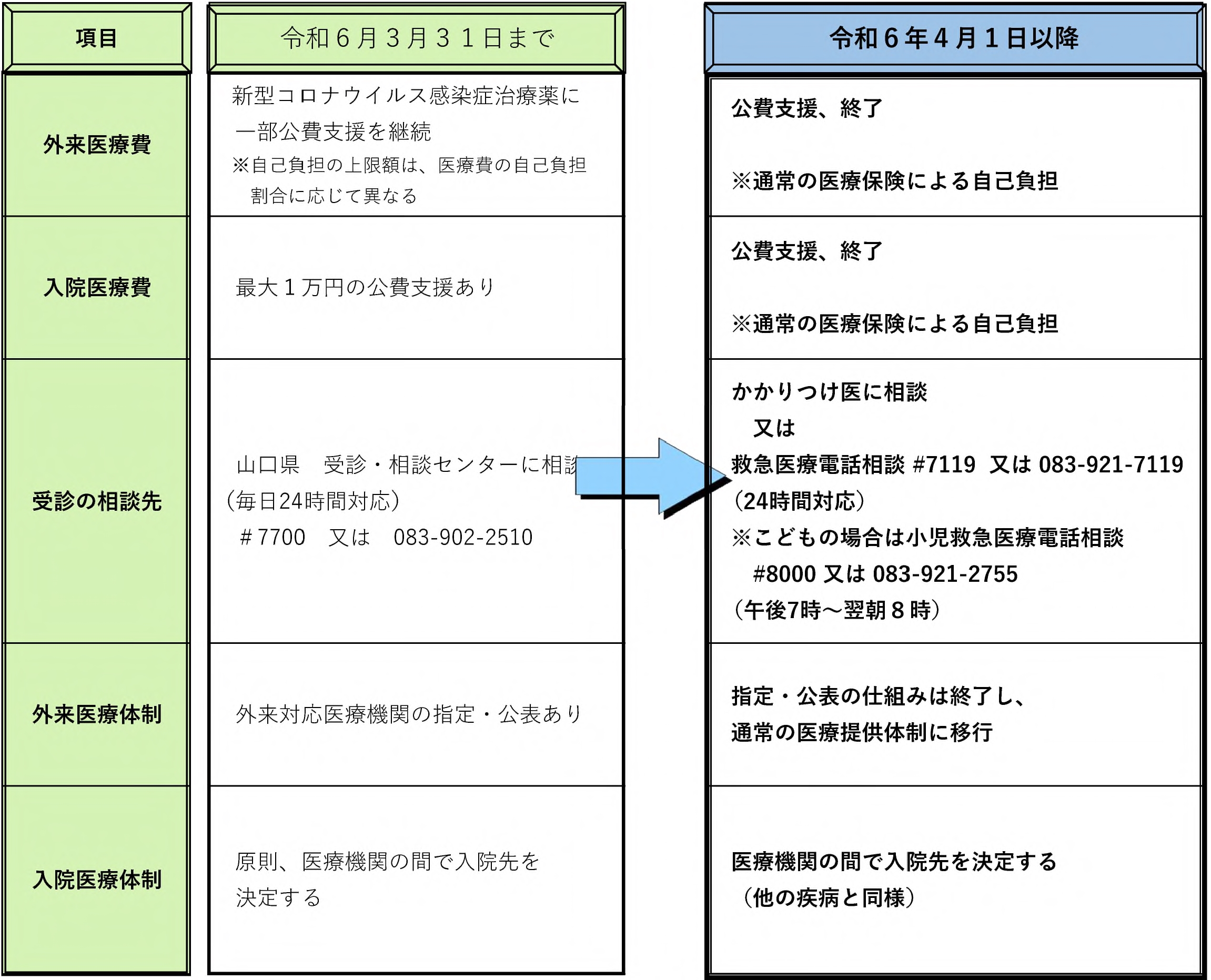 主な変更点