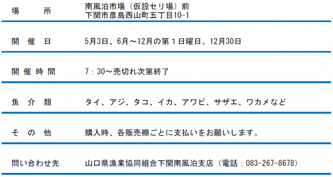 南風泊ふれあい朝市の開催場所等の詳細を示した図