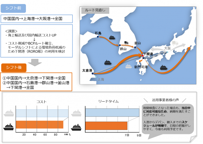 下関港活用事例28